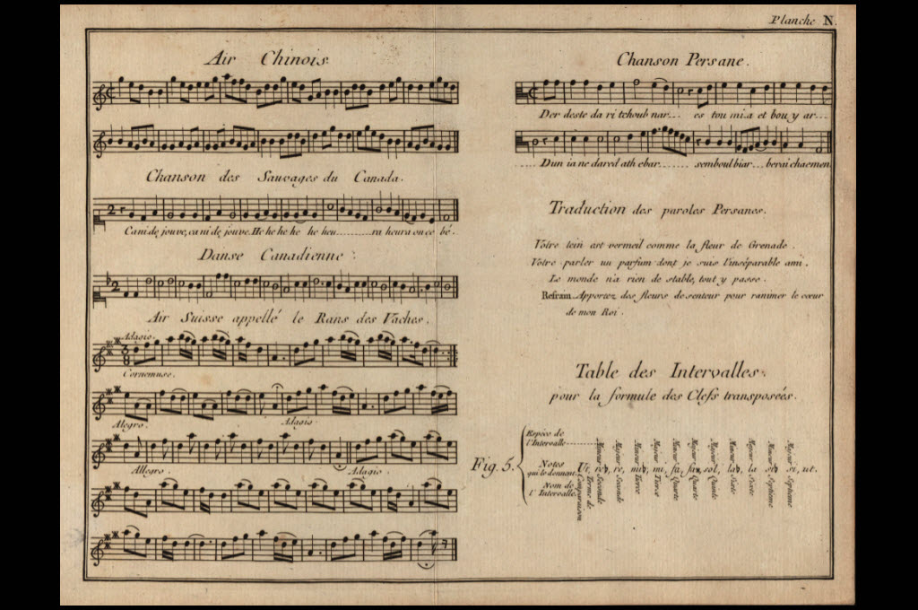 Jean-Jacques Rousseau (1712-1778): Dictionnaire de musique. In Paris: at the widow Duchesne’s house, 1768 © Bibliothèque de Genève