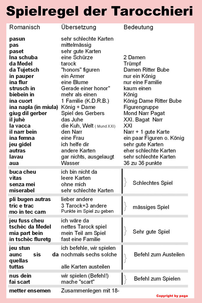 Las reglas da gieu dals «tarocchieri» © Bruno Paganini
